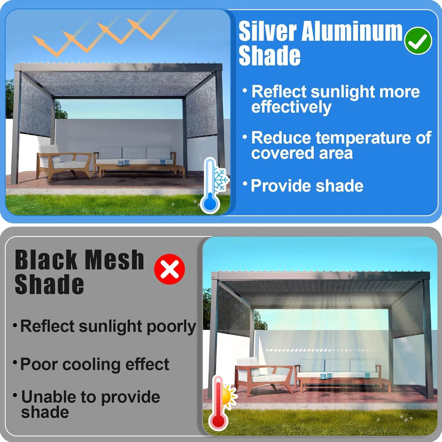 70% Reflective Aluminet Shade Cloth - 10 x 20 FT Durable Sun Protective Shade Covers with Grommets Providing UV Protection and Cooling for RV Cars Camping Chicken Coop Garden Greenhouse Pickup Trunk