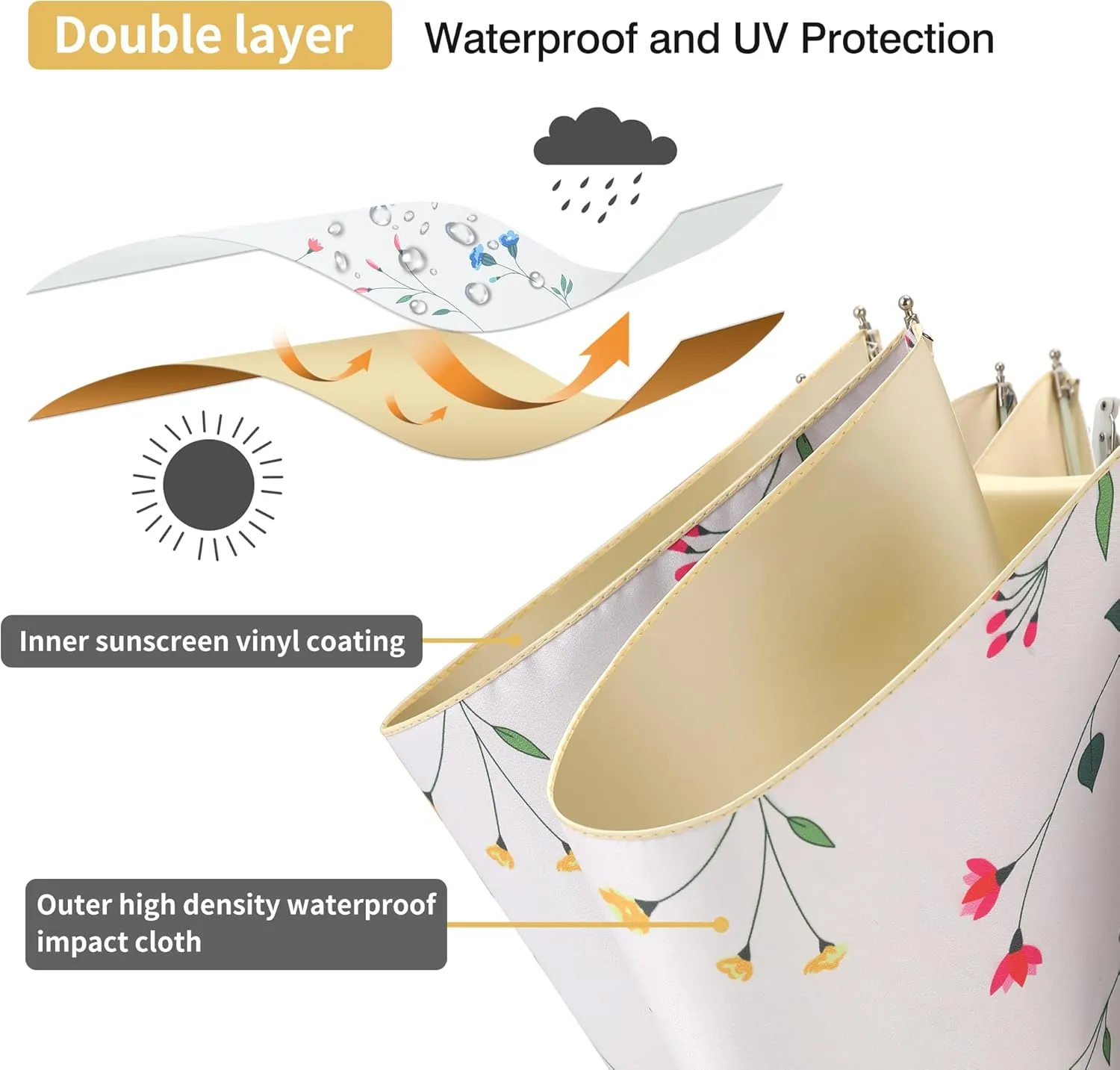 Color Glue Coating Sun Umbrella UV Protection Compact Folding Windproof Parasols Travel Auto Open Close Blocking UV 99.98%