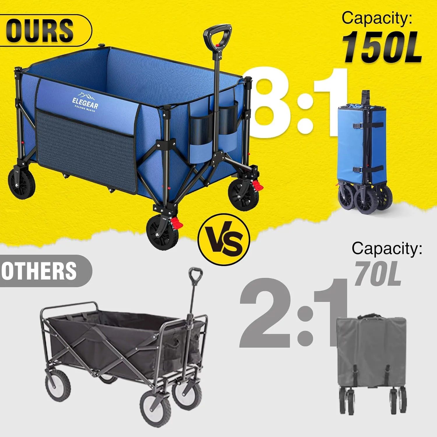 Elegear Wagon Cart Foldable Collapsible 150L 330LBS - Heavy Duty Large Capacity Utility Beach Wagon with 360° All-Terrain Wheels & Smallest Folding Design for Camping Garden Grocery Sports - Blue
