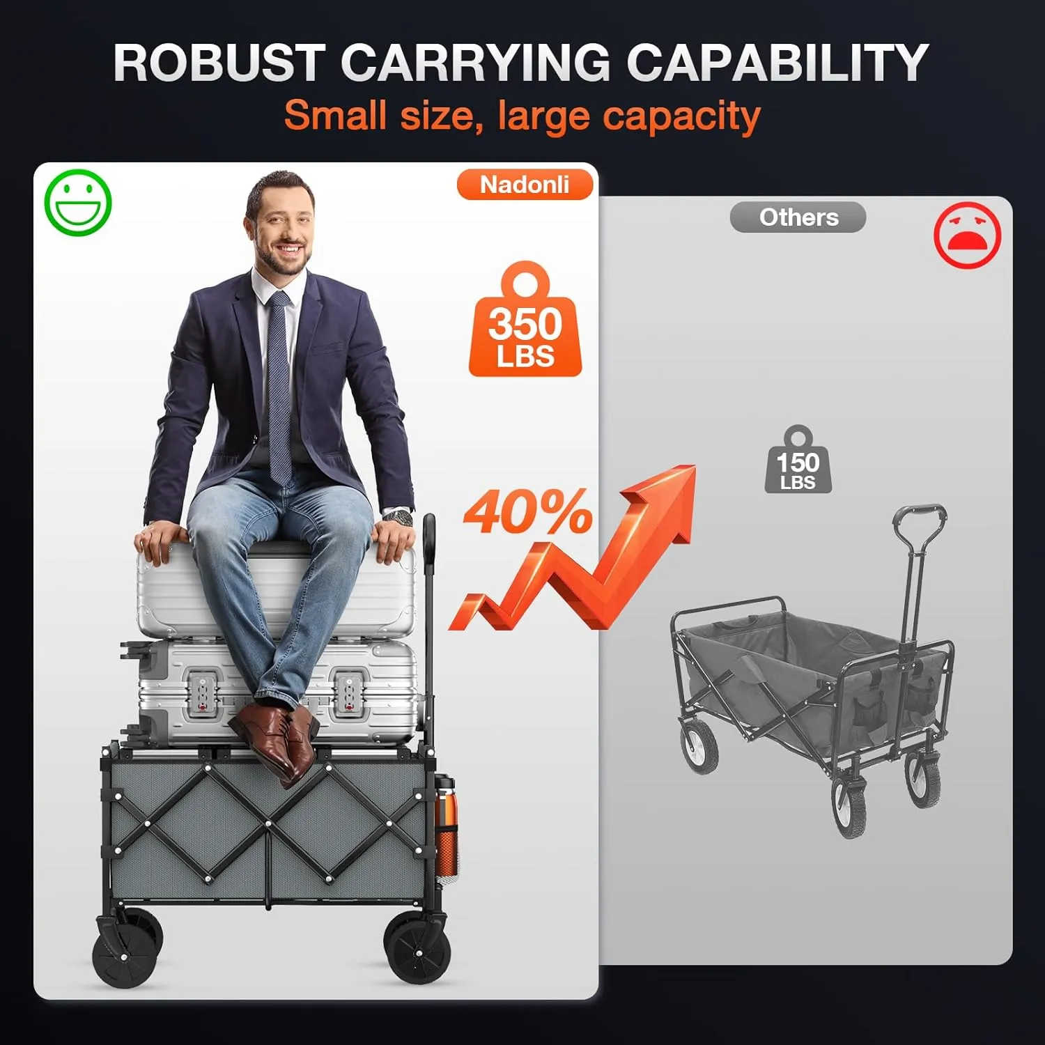 Foldable Wagon with Wheels, Portable Heavy Duty Collapsible Beach Cart - Large Capacity Utility Wagon for Shopping, Sports, Camping，Garden，Grocery - Grey