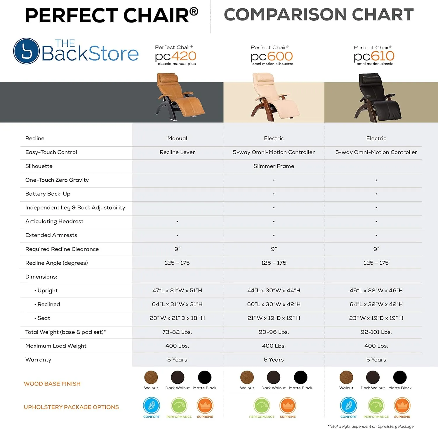 Human Touch PC-420 Manual Zero Gravity Perfect Chair Recliner Performance Upholstery Package Walnut   Laptop Desk - Oak Premium Leather
