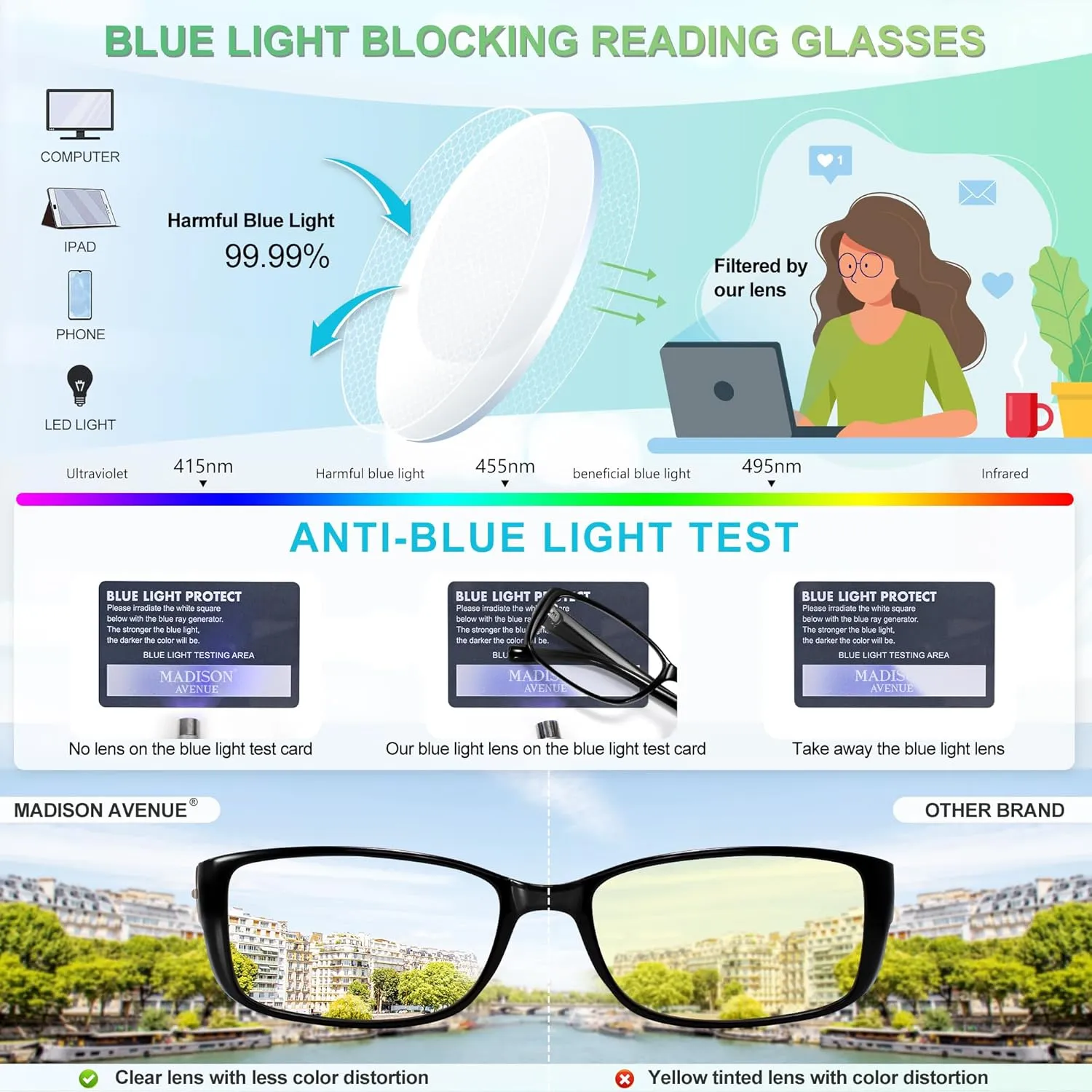 Madison Avenue 2 Pack Classic Blue Light Blocking Reading Glasses for Women, Vintage Anti Glare/Eyestrain Computer Readers Black/Nude Beige  3.0
