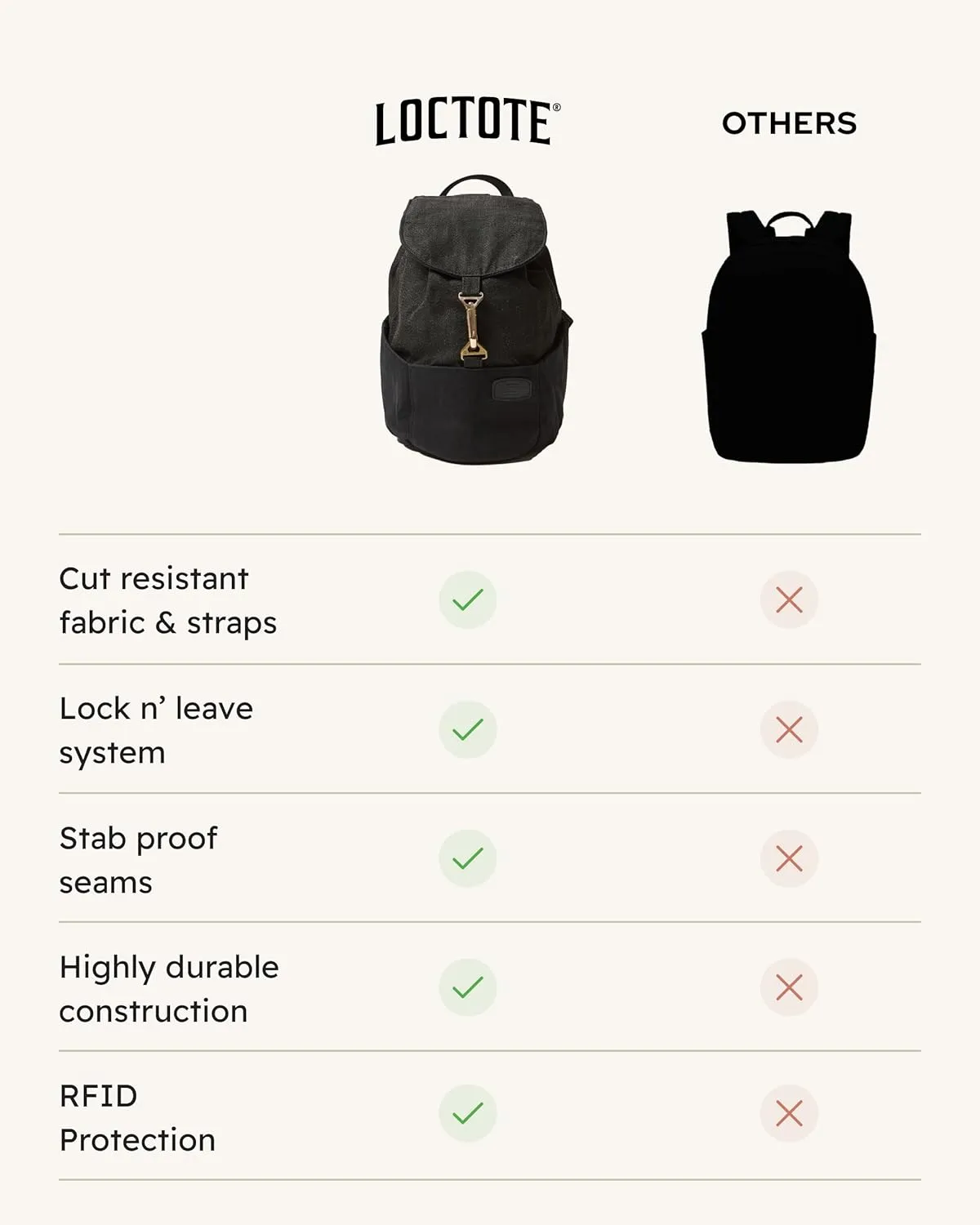 Mini Cinch Backpack | Small Anti Theft Backpack | Cut-Resistant, RFID Blocking and Water Resistant | Mini Backpack for Women and Men | Small Backpack Purse | Anti Theft Bag