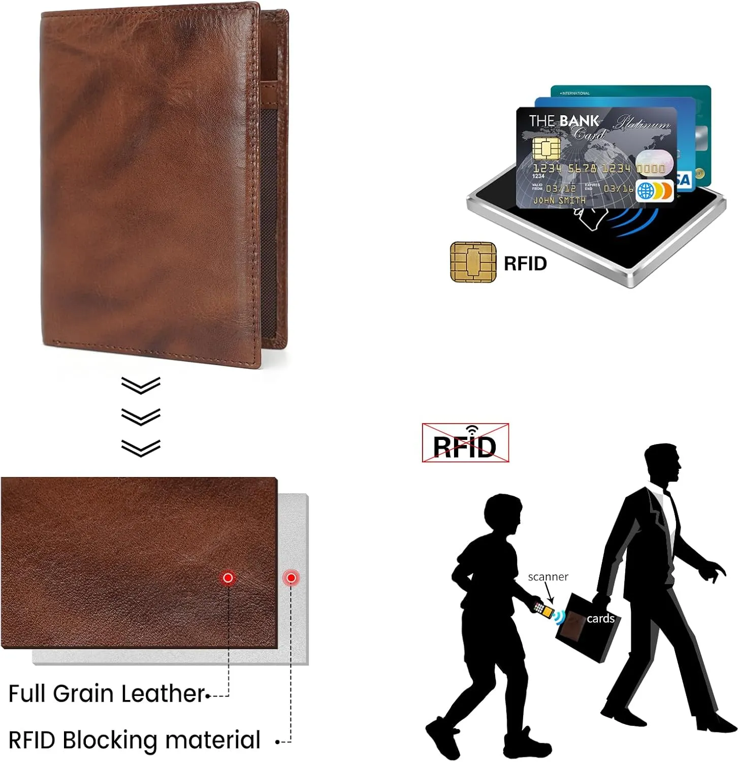 Polare Slim RFID Blocking Leather Passport Holder Travel Bifold Wallet For Men (Coffee)