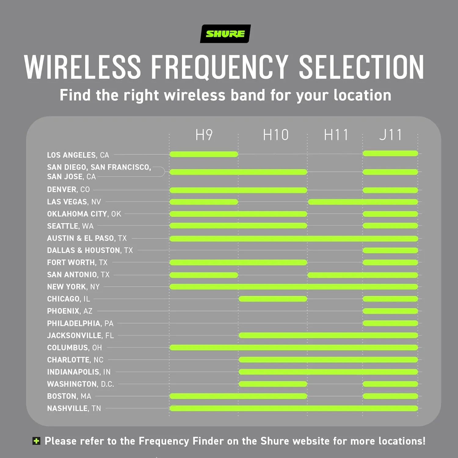 Shure BLX288/PG58 Wireless Microphone System - 14-Hour Battery Life, 300 ft Range, UHF | Includes (2) PG58 Handheld Vocal Mics, Dual Channel Receiver | H11 Band (BLX288/PG58-H11)