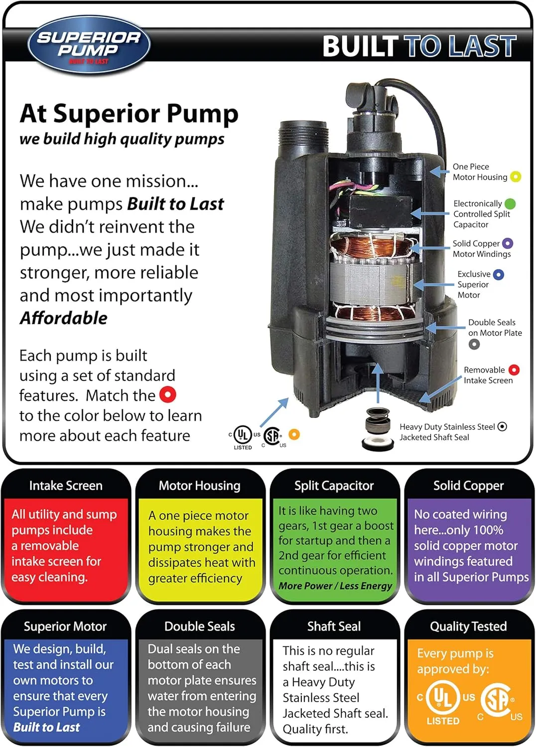 Superior Pump 91250 1800GPH Thermoplastic Submersible Utility Pump with 10-Foot Cord, 1/4 HP