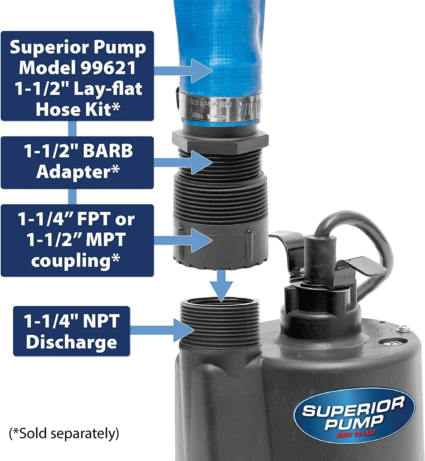 Superior Pump 91250 1800GPH Thermoplastic Submersible Utility Pump with 10-Foot Cord, 1/4 HP