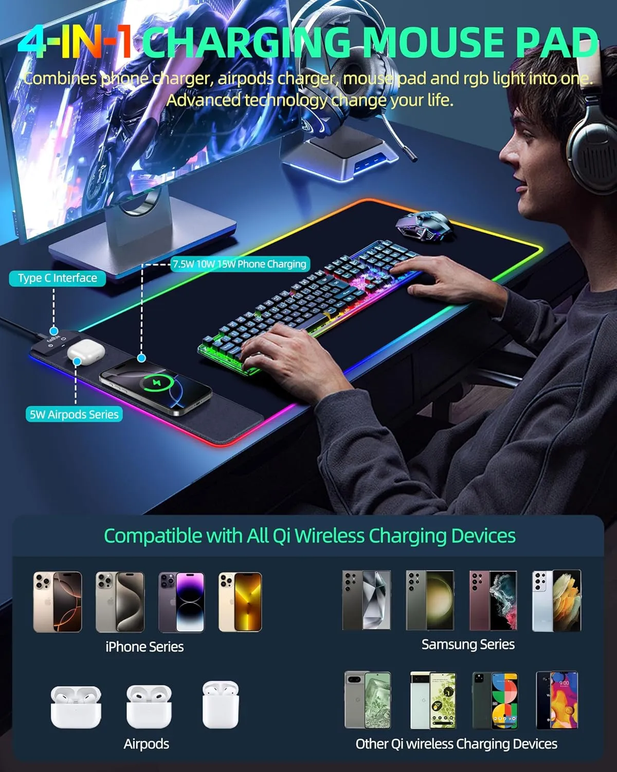 Wireless Charging Mouse Pad, RGB Gaming Mousepad, 31.5"x15.7" Extra Large Desk Pad, 13 Light Modes, Ultra-Smooth Surface, Non-Slip Base, Waterproof Computer Keyboard Mat for MacBook, PC, Laptop, Black