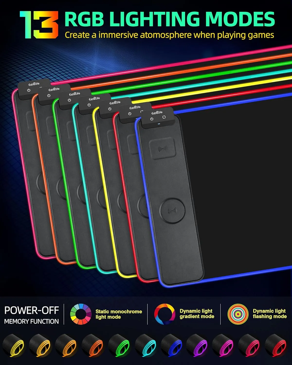 Wireless Charging Mouse Pad, RGB Gaming Mousepad, 31.5"x15.7" Extra Large Desk Pad, 13 Light Modes, Ultra-Smooth Surface, Non-Slip Base, Waterproof Computer Keyboard Mat for MacBook, PC, Laptop, Black