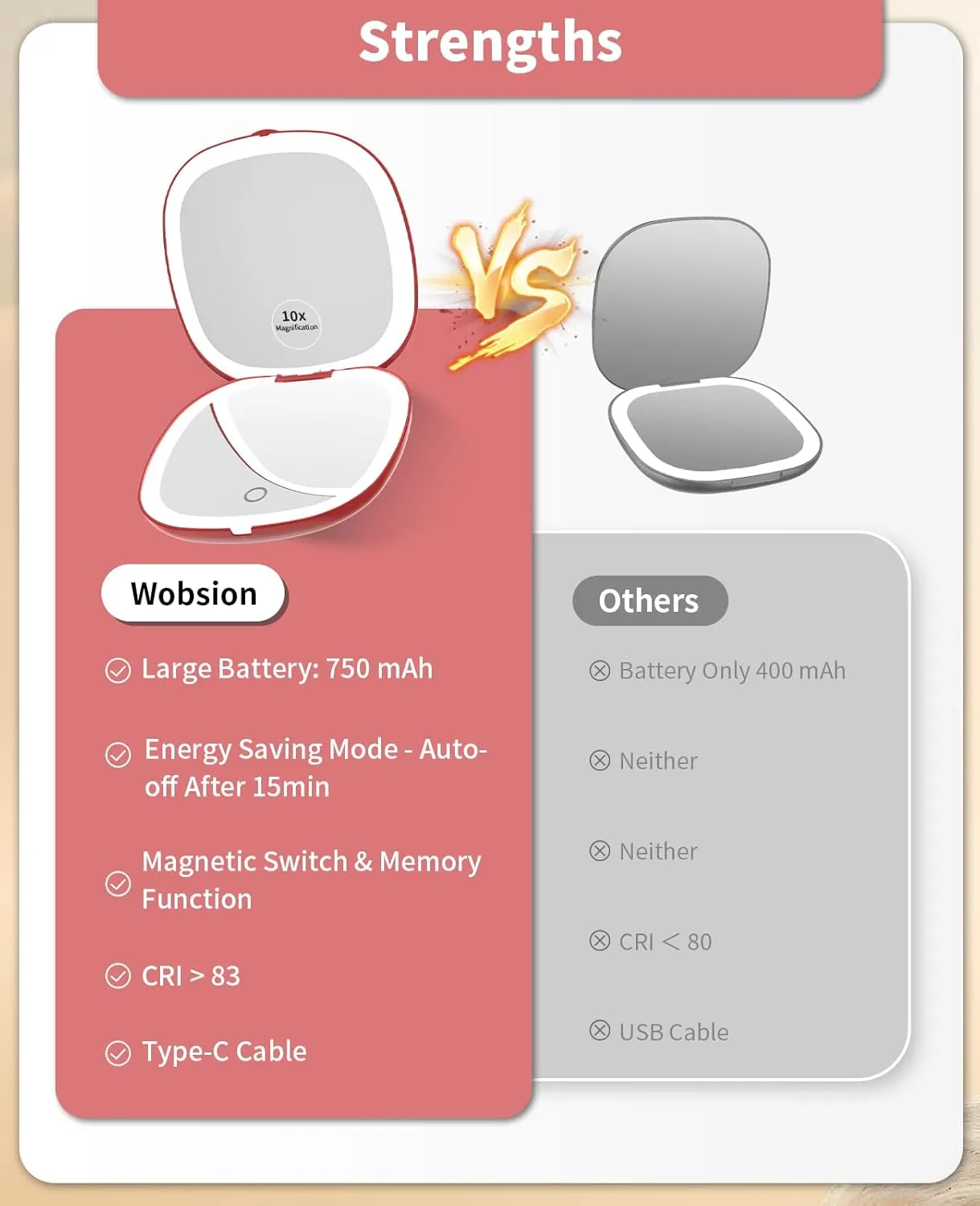 wobsion Travel Mirror with Light, Rechargeable 1x/10x Compact Magnifying Mirror, Dimmable Pocket Mirror,Handheld 2-Side Mirror with Light,4inch Travel Size,Portable for Handbag,Purse,Gift,Red